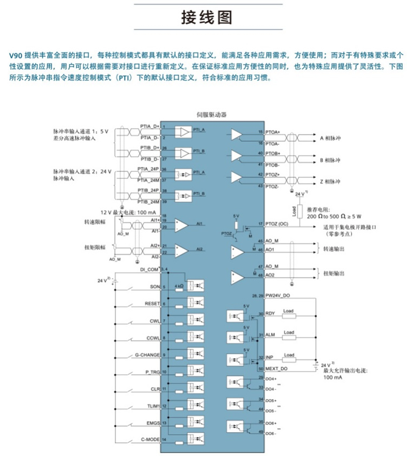 西门子v90伺服系统